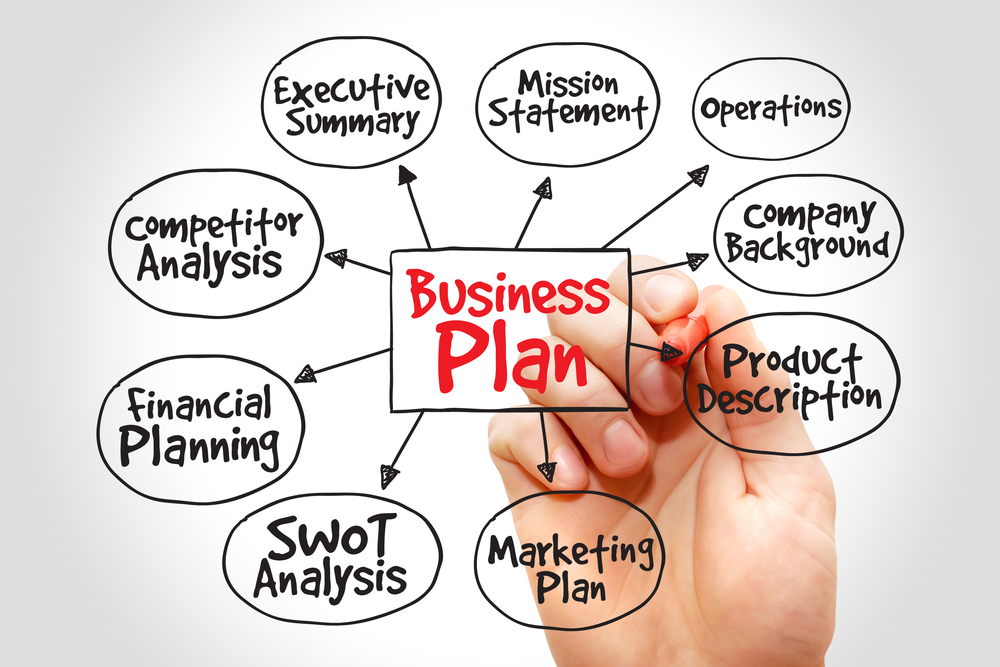 The Most Important Part of the Business Plan – The Financial Model